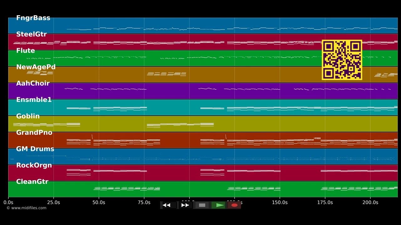 No Bastar?í - David Civera (MIDI individual tracks)