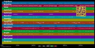 Movin' On - Bananarama (MIDI individual tracks)
