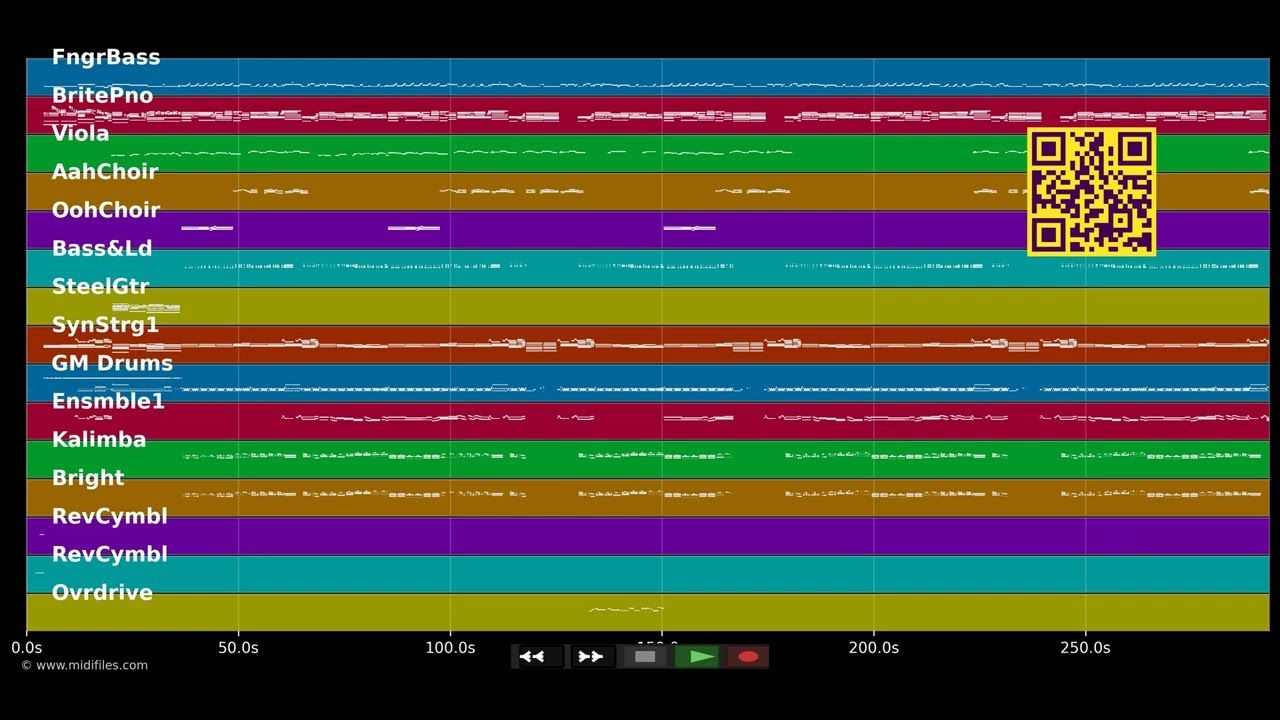 Movin' On - Bananarama (MIDI individual tracks)