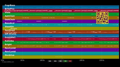 Movin' On - Bananarama (MIDI individual tracks)