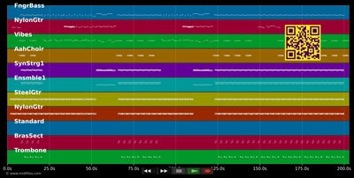 Perfect Love (Radio Version) - Simply Red (MIDI individual tracks)
