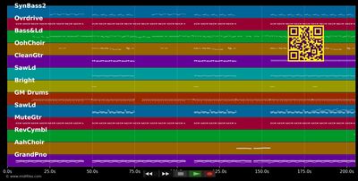 Party In The U.S.A. - Miley Cyrus (MIDI individual tracks)
