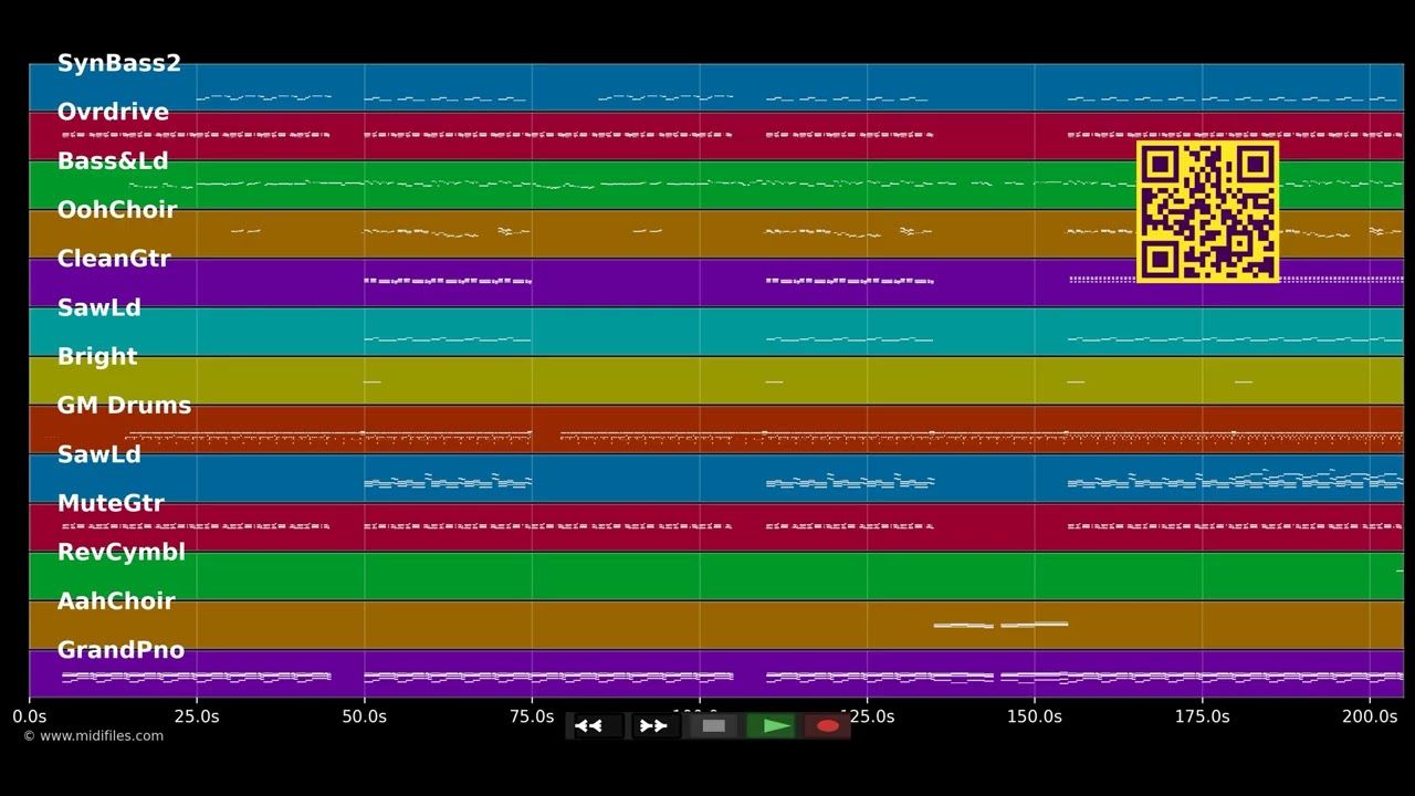 Party In The U.S.A. - Miley Cyrus (MIDI individual tracks)