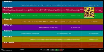 J'suis quand même là - Patrick Bruel (MIDI individual tracks)
