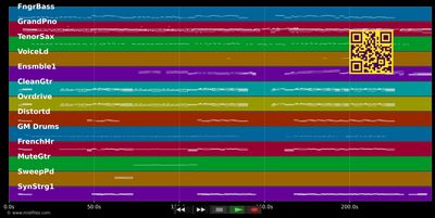 Lied 1 - Stück vom Himmel - Herbert Grönemeyer (MIDI individual tracks)