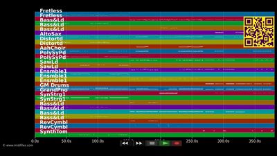 Latin Medley 02 - MIDIMUSIC Medley (MIDI individual tracks)