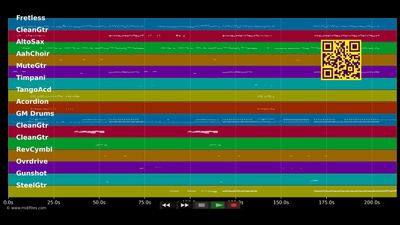 La Tortura - Shakira &amp; Alejandro Sanz (MIDI individual tracks)