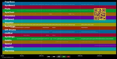 Miles Away - Madonna (MIDI individual tracks)