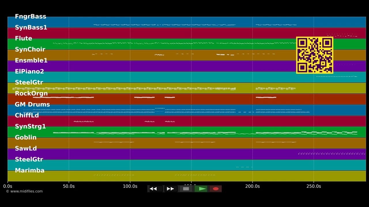 Miles Away - Madonna (MIDI individual tracks)