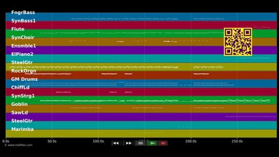 Miles Away - Madonna (MIDI individual tracks)