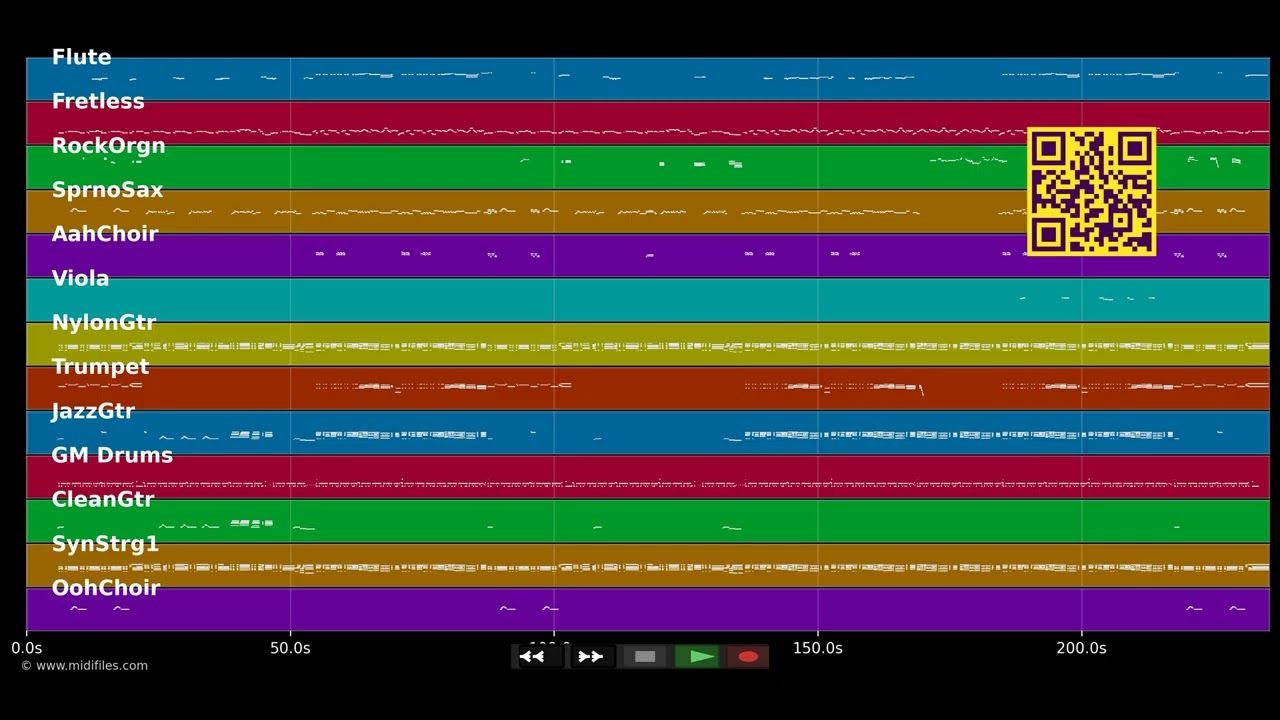 Maxi-Cosi - Ina Müller (MIDI individual tracks)
