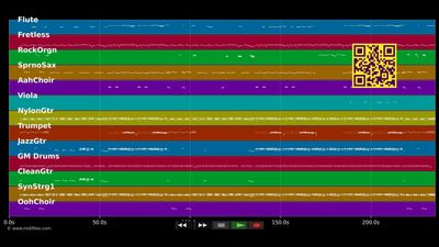Maxi-Cosi - Ina Müller (MIDI individual tracks)