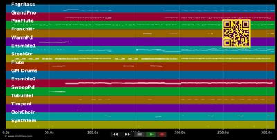 Master Of The Wind - Manowar (MIDI individual tracks)