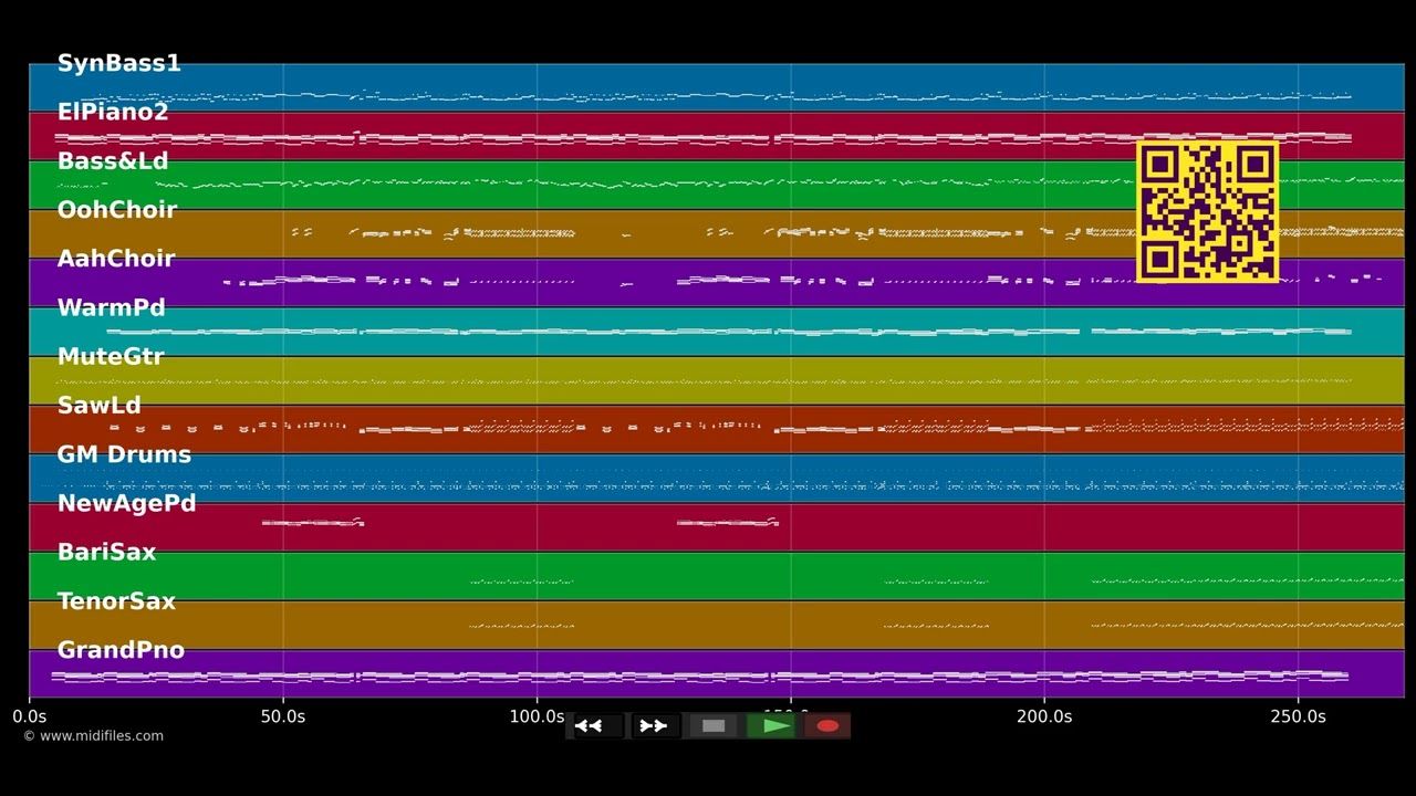 Love On Top - Beyoncé (MIDI individual tracks)