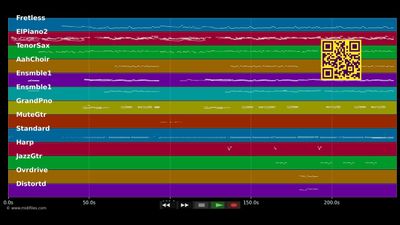 Nothing Gonna Change My Love - George Benson (MIDI individual tracks)