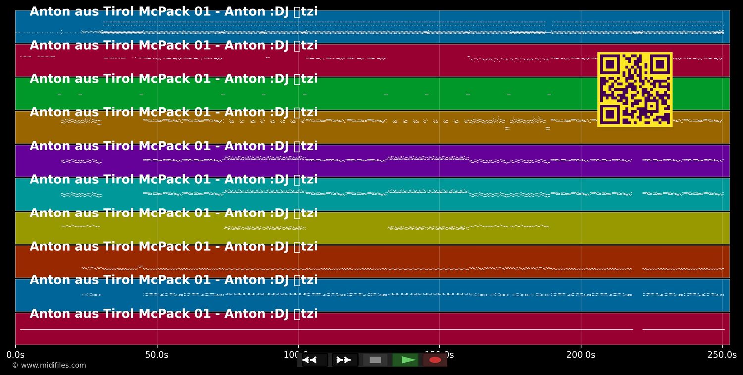 Never Stop The Alpenpop - Anton &amp; DJ Ötzi (MIDI individual tracks)