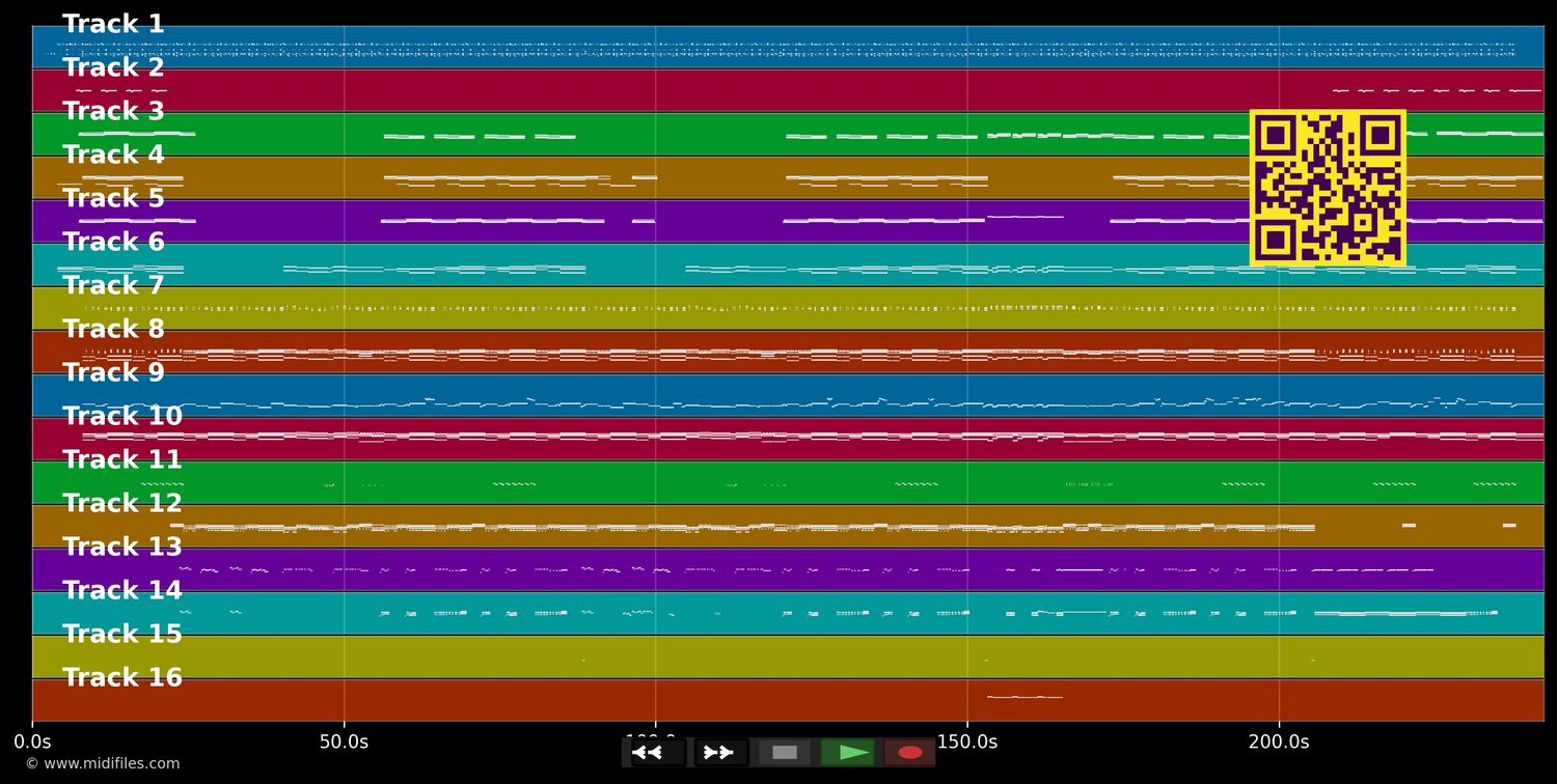 Mit 17 fängt das Leben erst an - Ivo Robic (MIDI individual tracks)