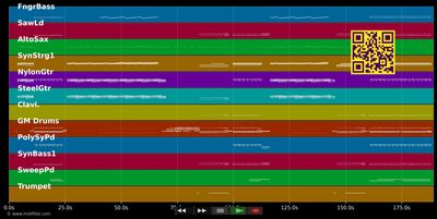 Parapapapapa (Dave Ramone Radio Edit) - Loona (MIDI individual tracks)