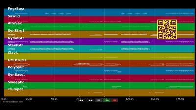 Parapapapapa (Dave Ramone Radio Edit) - Loona (MIDI individual tracks)