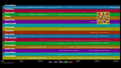 Run - Leona Lewis (MIDI individual tracks)