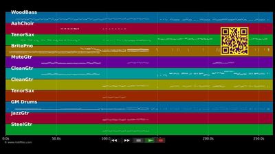Jerry Lee Lewis Medley 01 - Jerry Lee Lewis (MIDI individual tracks)