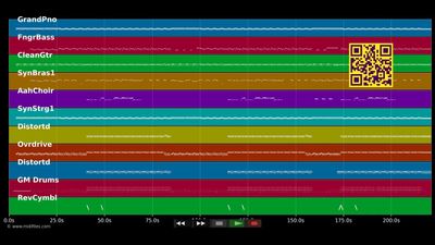 It's My Party - Jessie J (MIDI individual tracks)