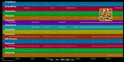 Leave Me Alone (I'm Lonely) - Pink (MIDI individual tracks)
