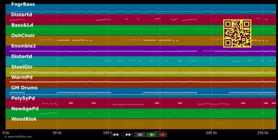 Mia Mia - Lokin D. Dzo E. Maki M. (MIDI individual tracks)