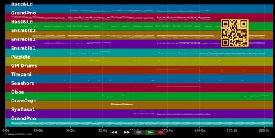 Messiah  - Madonna (MIDI individual tracks)