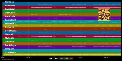 Loved Me Back To Life - Céline Dion (MIDI individual tracks)