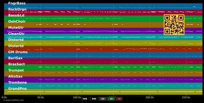 Mustang Sally - Chris Norman (MIDI individual tracks)