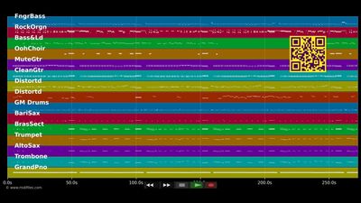 Mustang Sally - Chris Norman (MIDI individual tracks)