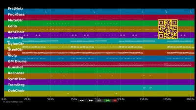 Moving - Macao (MIDI individual tracks)