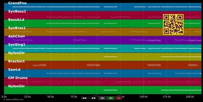 Parapapapapa (Single Edit) - Loona (MIDI individual tracks)