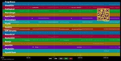 Papeles Mojados - Chambao (MIDI individual tracks)