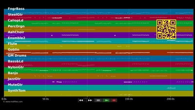 Papeles Mojados - Chambao (MIDI individual tracks)