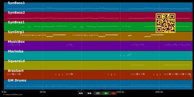 Open Your Heart - Madonna (MIDI individual tracks)