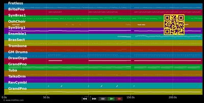 Only Love Can Hurt Like This :LP - Paloma Faith (MIDI individual tracks)