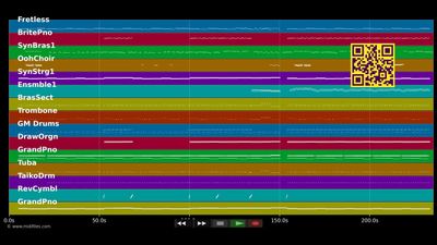 Only Love Can Hurt Like This :LP - Paloma Faith (MIDI individual tracks)