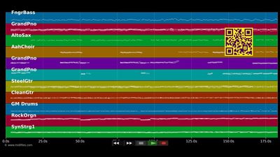 Oliver's Army - Elvis Costello (MIDI individual tracks)