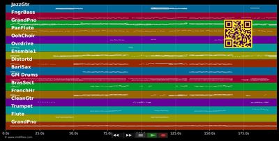 It's A Beautiful Day - Michael Bublé (MIDI individual tracks)