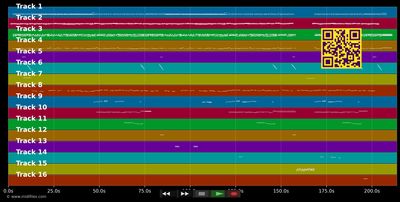 Love Doesn't Have To Hurt - Atomic Kitten (MIDI individual tracks)