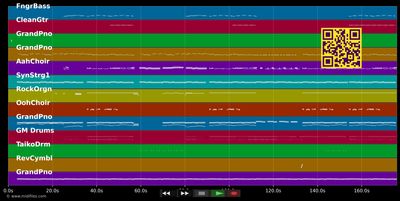 Last Night (Gospel Version) - Vamps (MIDI individual tracks)