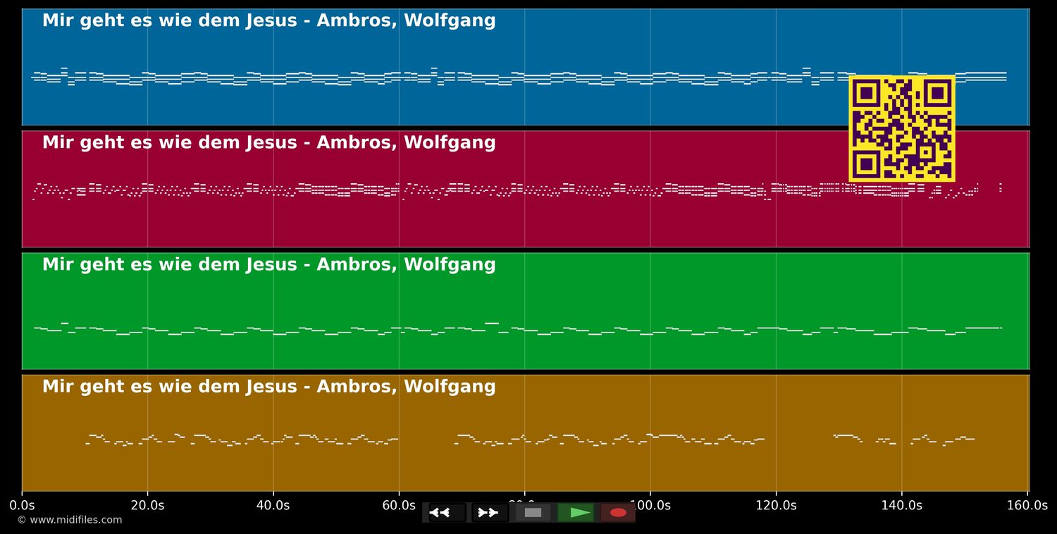 Mir geht es wie dem Jesus - Wolfgang Ambros (MIDI individual tracks)