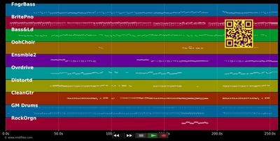Love Song - Sara Bareilles (MIDI individual tracks)