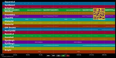 Noch in 100.000 Jahren - DJ Otzi (MIDI individual tracks)