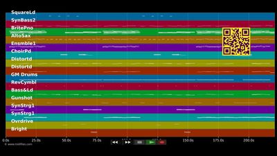 Noch in 100.000 Jahren - DJ Otzi (MIDI individual tracks)