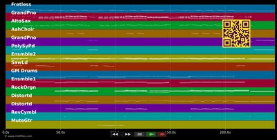 Pieces Of A Dream - Anastacia (MIDI individual tracks)