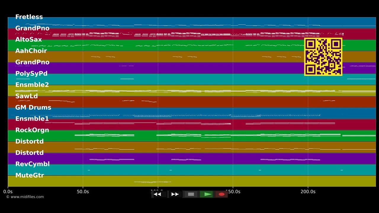 Pieces Of A Dream - Anastacia (MIDI individual tracks)