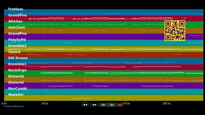 Pieces Of A Dream - Anastacia (MIDI individual tracks)